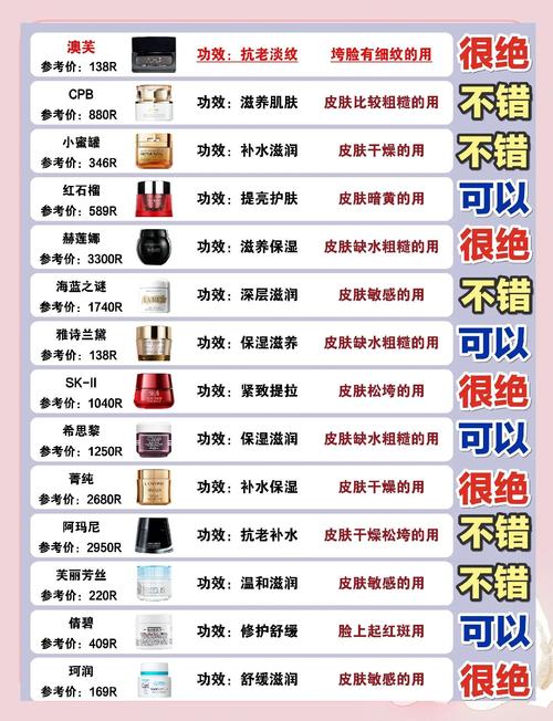 at护肤品产品价格表