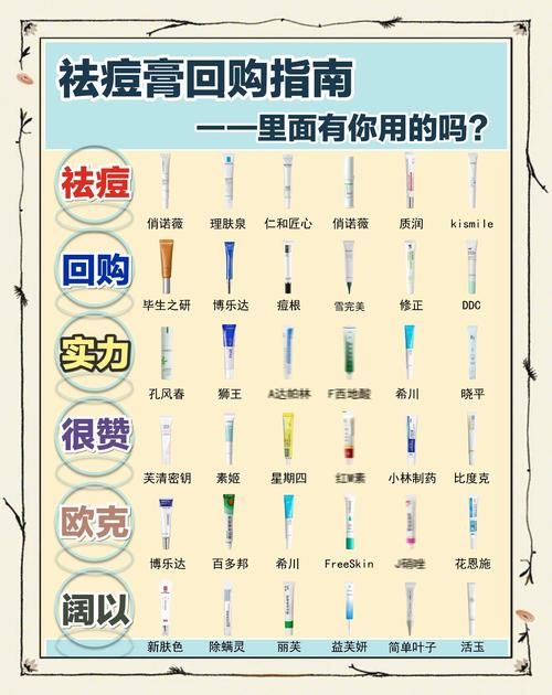 祛痘保湿的护肤品推荐
