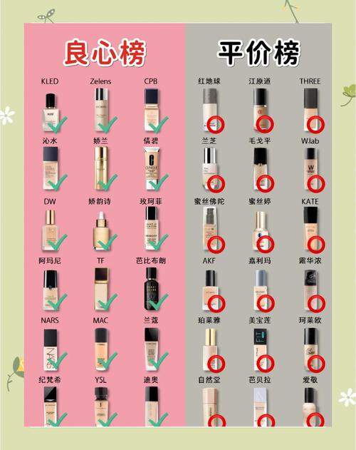 粉底液后用什么