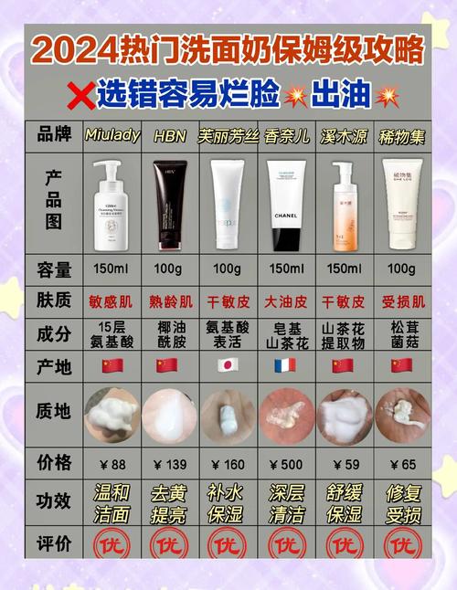 用火测洗面奶的好坏