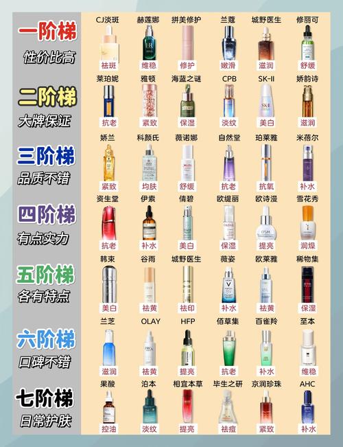 皮肤长斑用什么护肤品