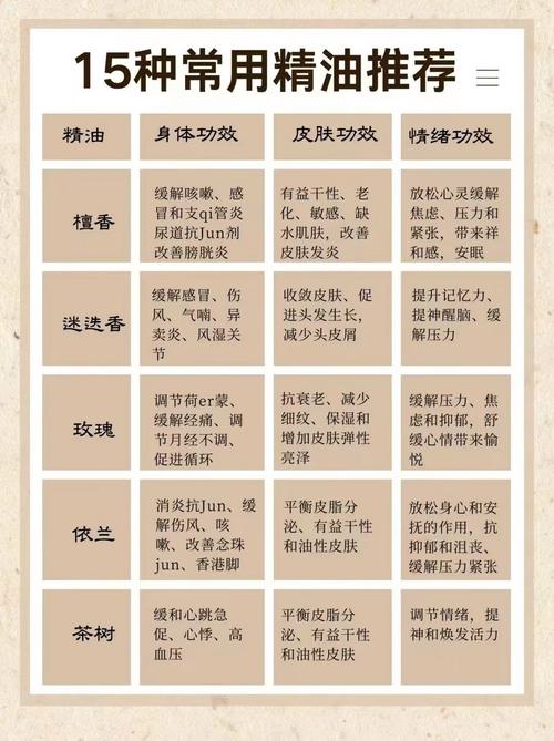 芳香疗法是什么