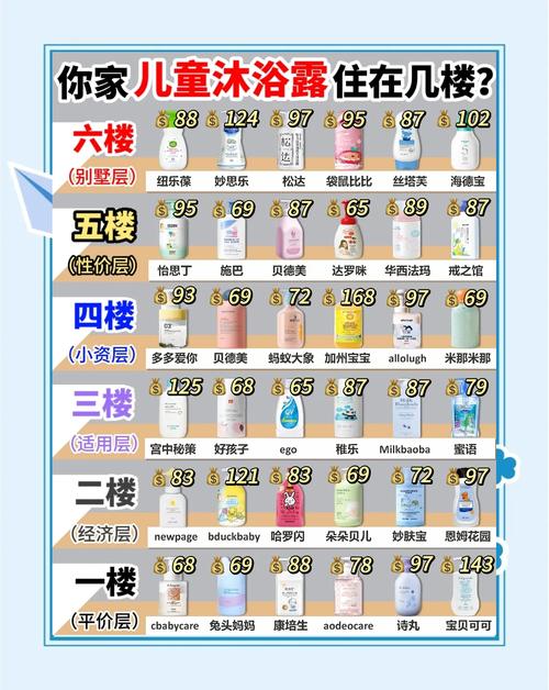 日本宝宝护肤品排行榜