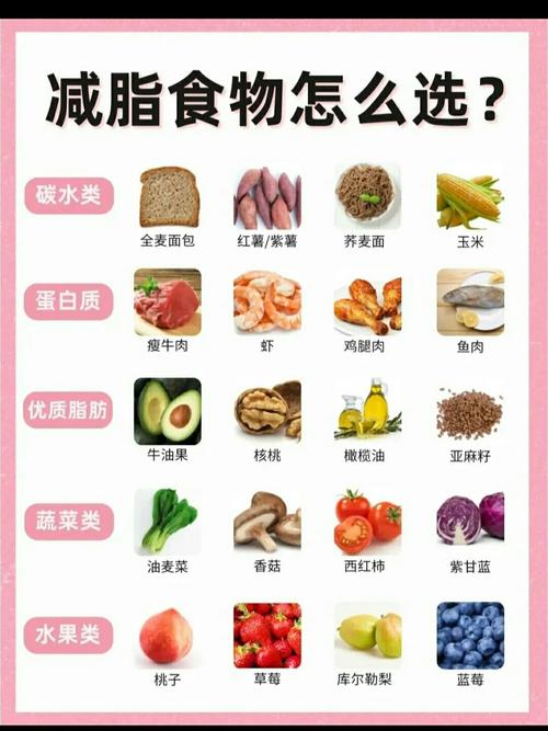 什么食物燃脂