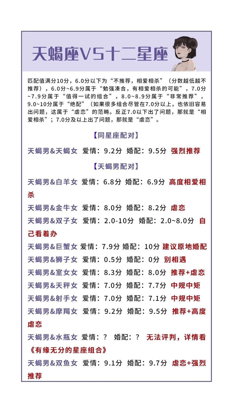 天蝎座和什么配