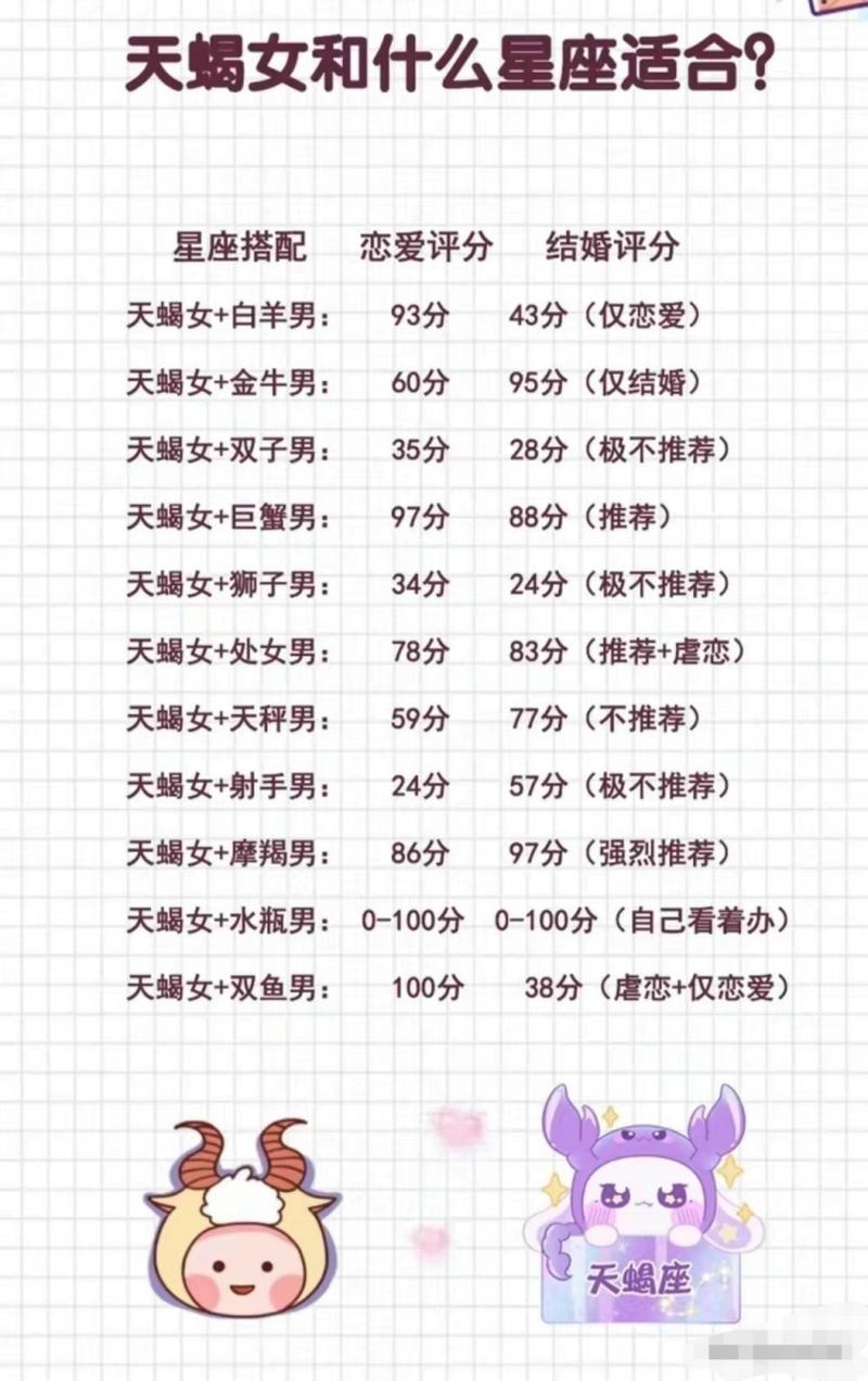 天蝎座和什么配