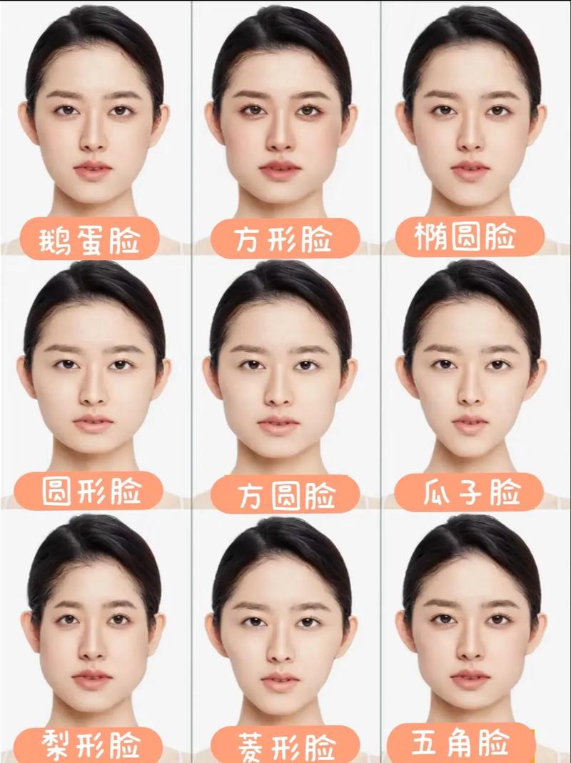 什么的脸型