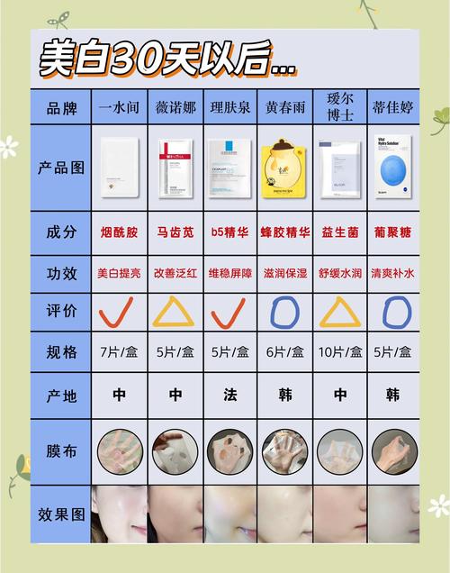 做完面膜需要护肤品吗