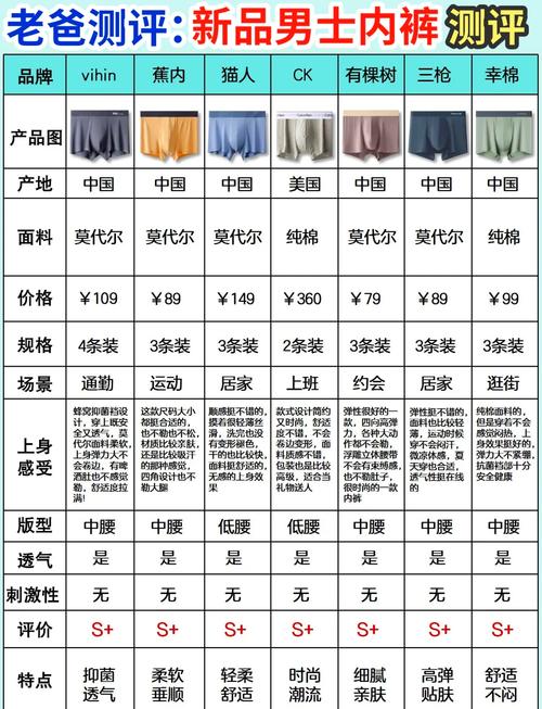 什么牌子内裤最好