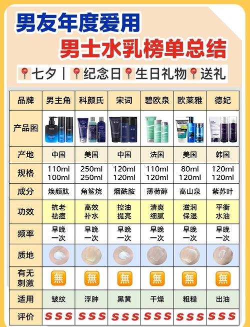哪个品牌男士护肤品好