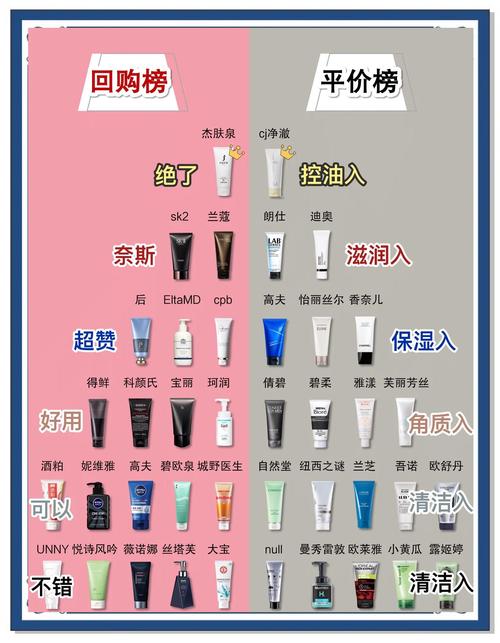 男学生用哪种洗面奶