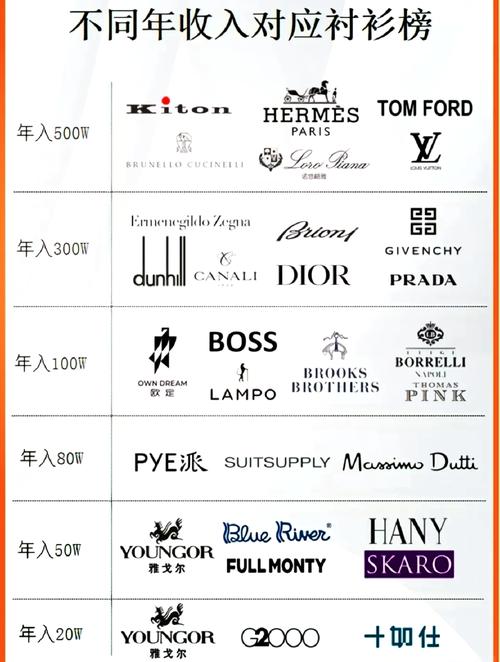 男装有什么牌子