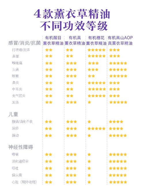 薰衣草什么味道