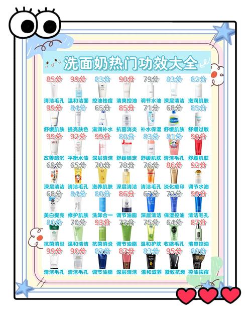 珍珠美白洗面奶成分