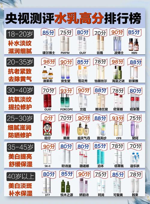 国内最好护肤品排行榜