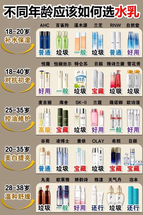 加盟护肤品店 排行榜