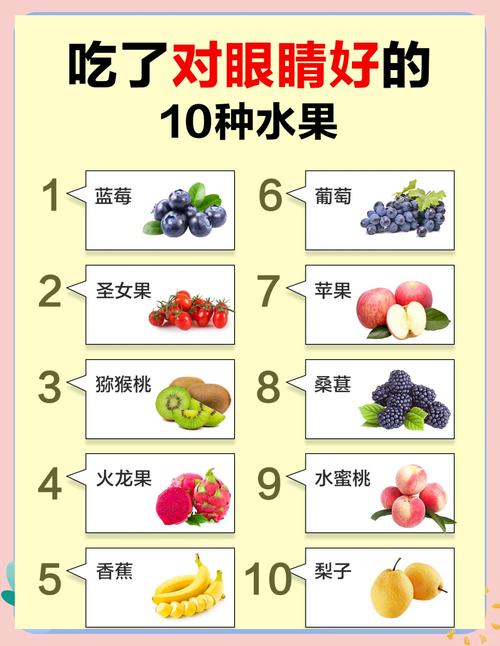 什么水果护眼