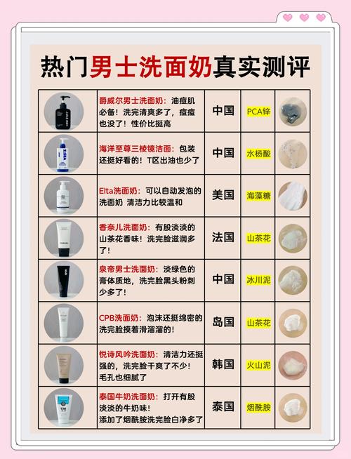 国产男士护肤品排行榜