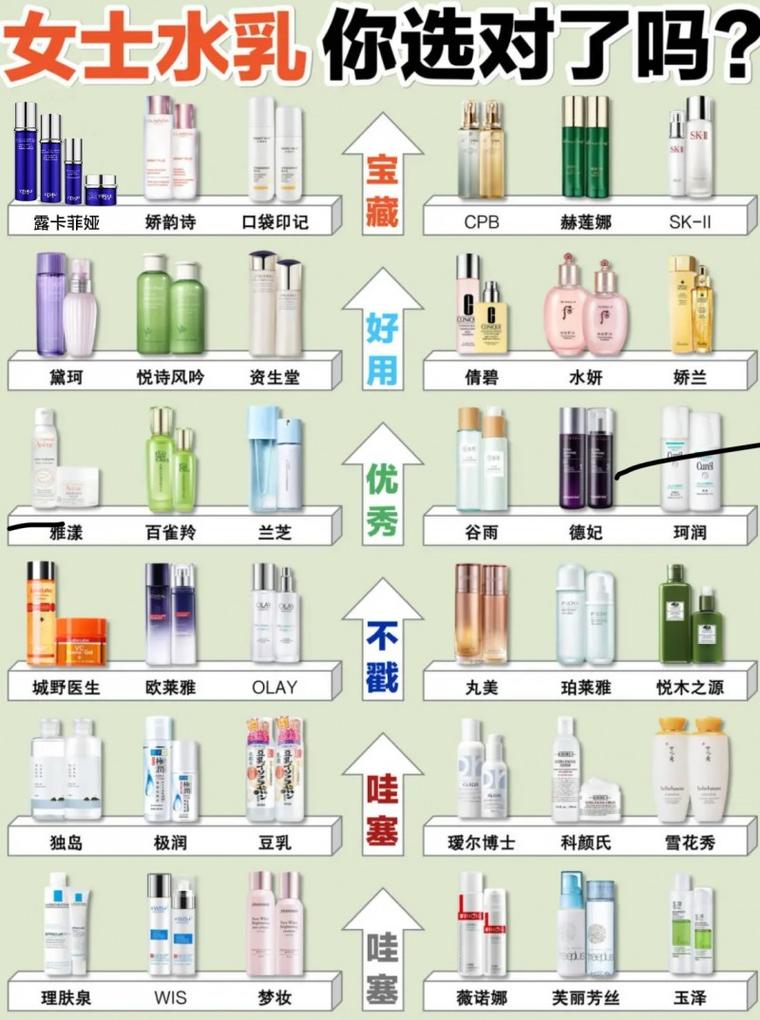 那些国产护肤品比较好