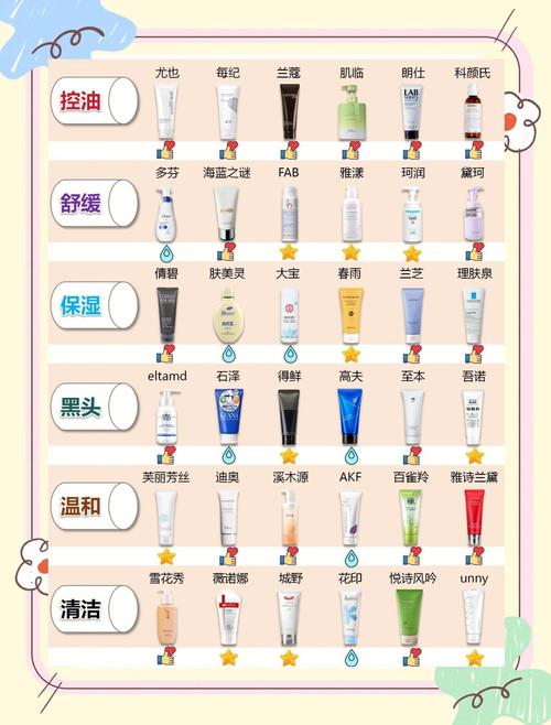 洗面奶价格的区别吗