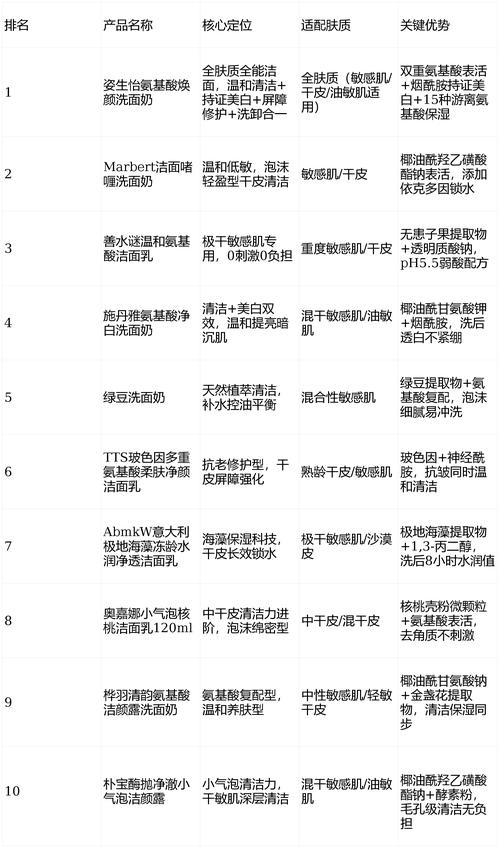 干皮洗面奶洗脸时间