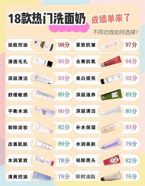 干皮洗面奶洗脸时间