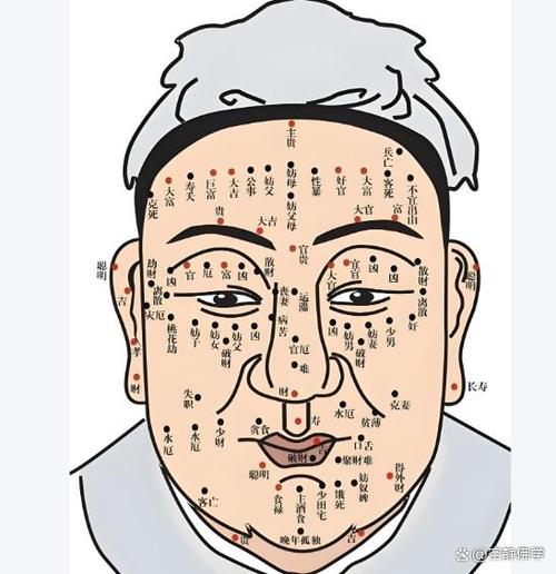 眼角长痣代表什么