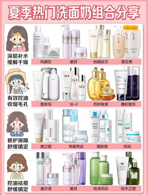 23适合用什么护肤品