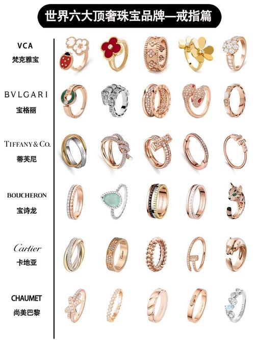 什么戒指最贵