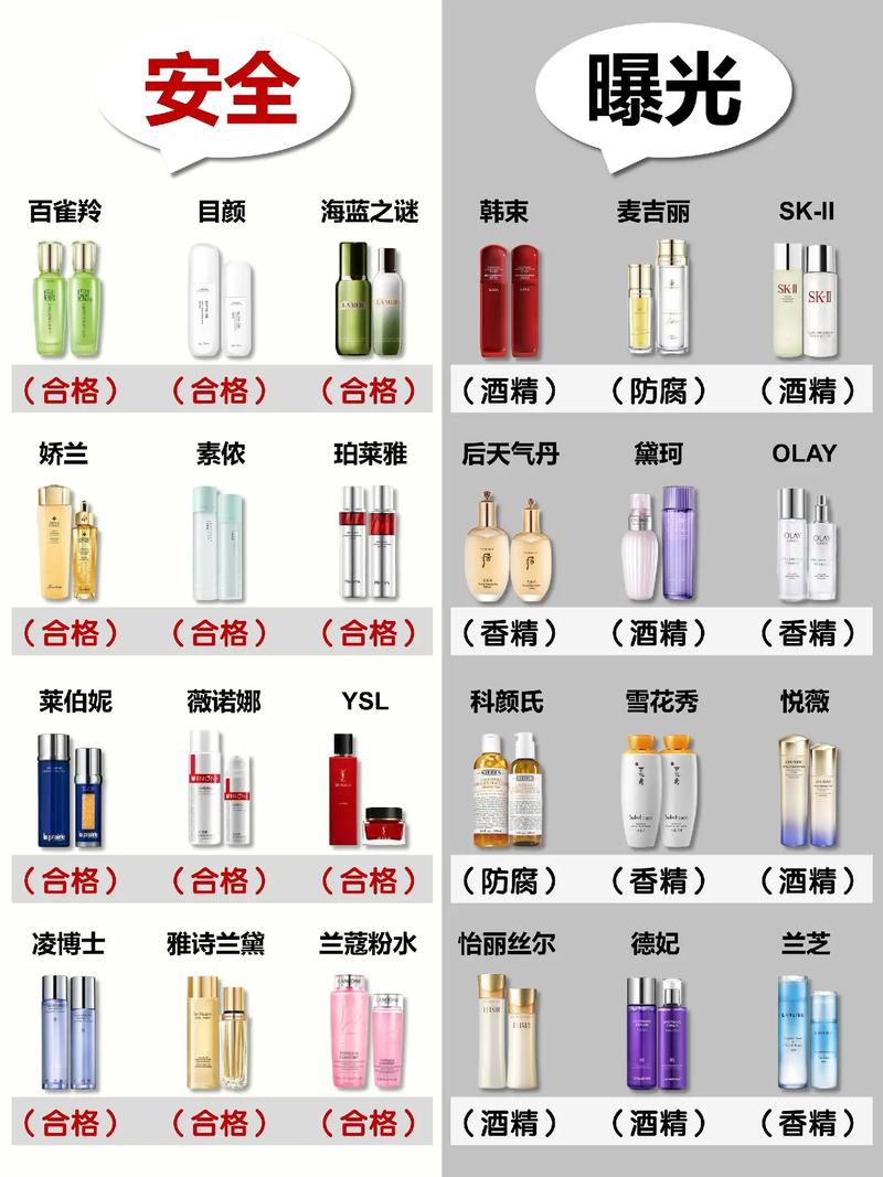 护肤品品牌哪个好用吗