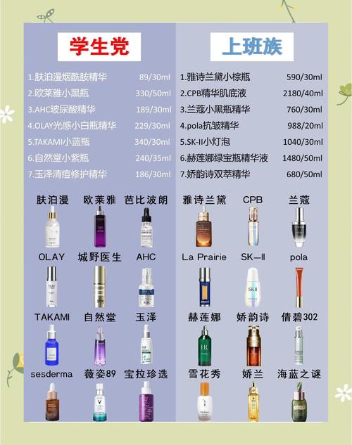 贵护肤品和便宜护肤品