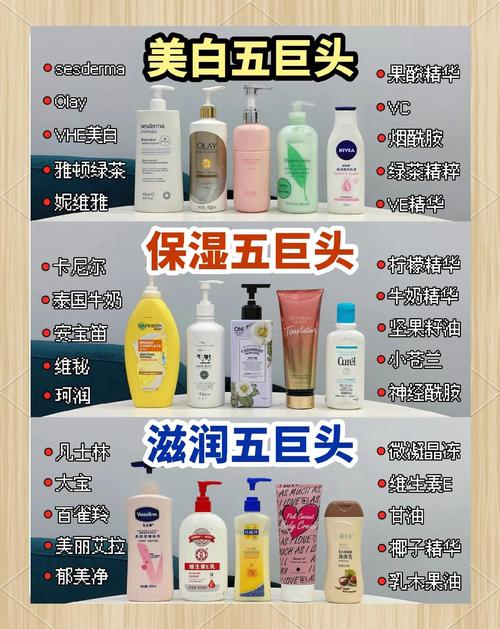 身体乳什么作用