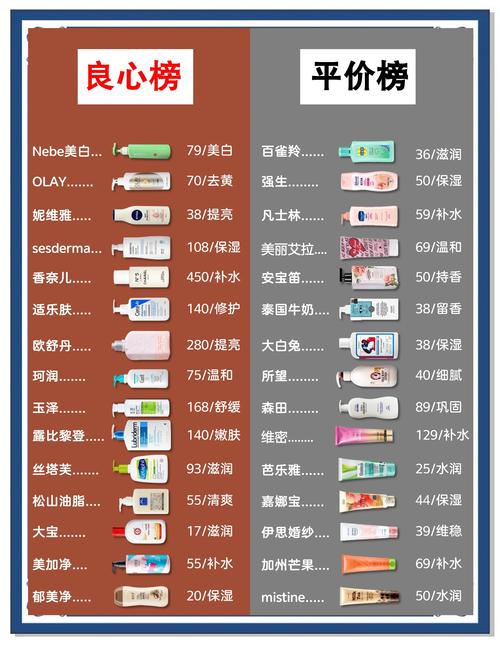 身体乳什么作用