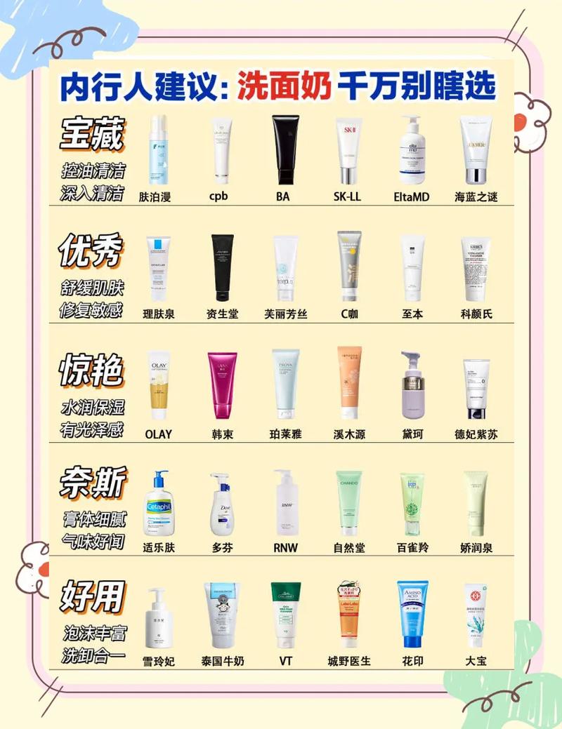 洗面奶都是什么价格