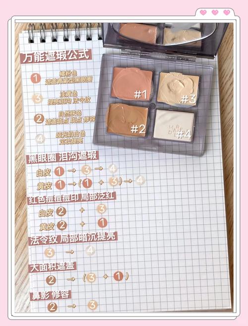 什么时候用遮瑕