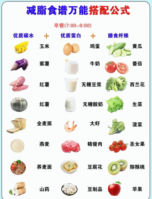 减肥一日三餐吃什么