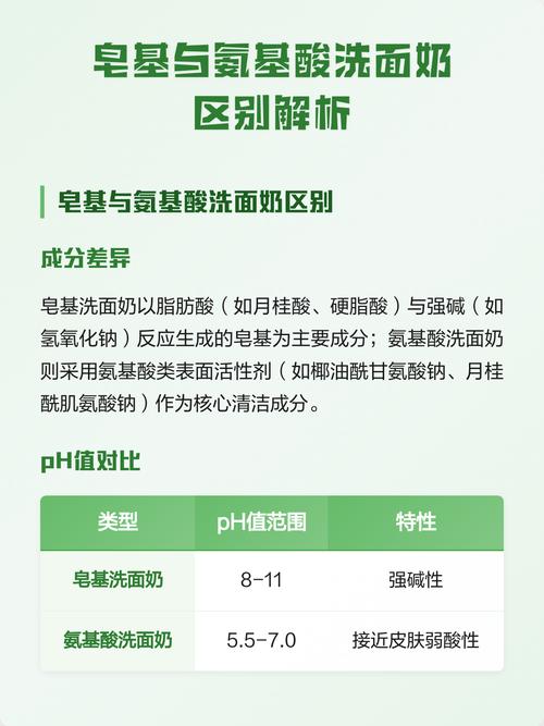 皂基洗面奶怎么区分