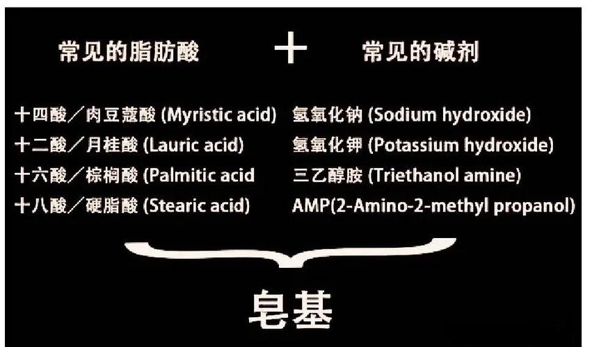 皂基洗面奶怎么区分