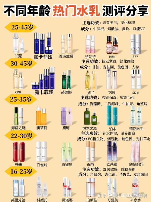 抗皱护肤品可以抗皱吗