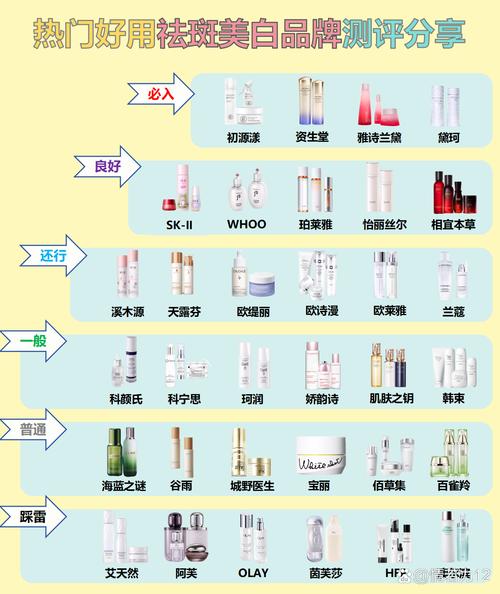 抗皱护肤品可以抗皱吗