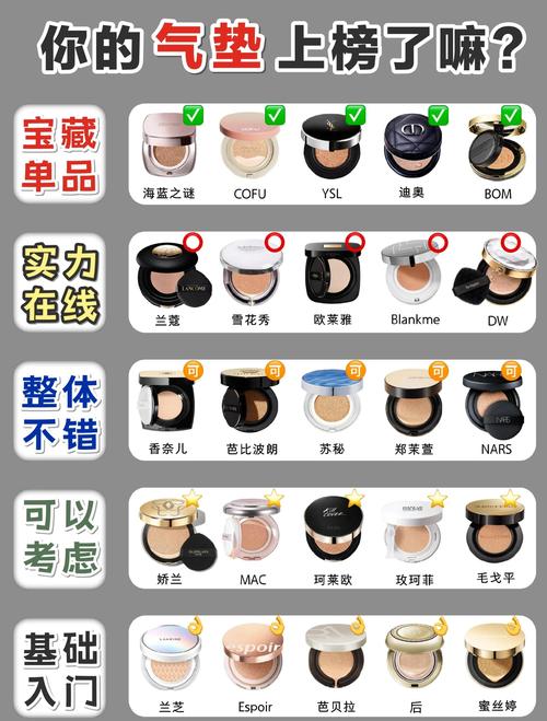 什么时候用气垫