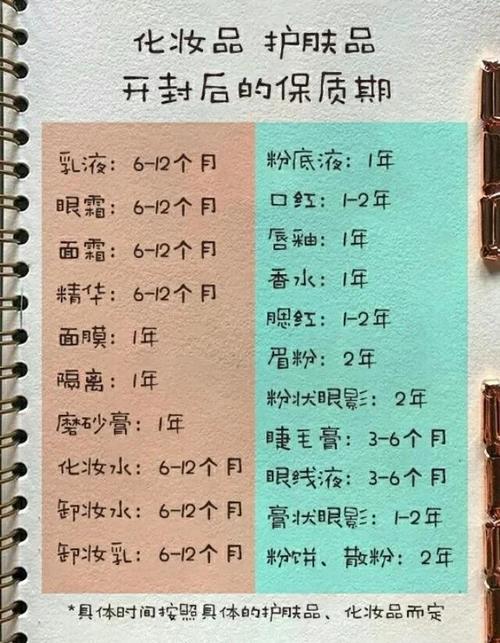 护肤品开封后的保质期