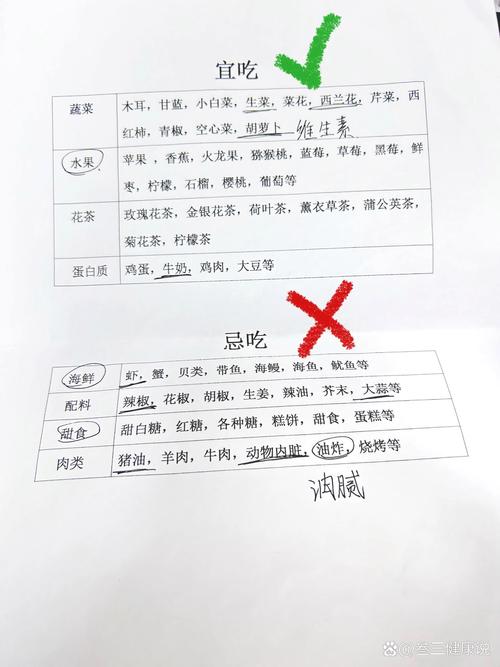 疤痕不能吃什么