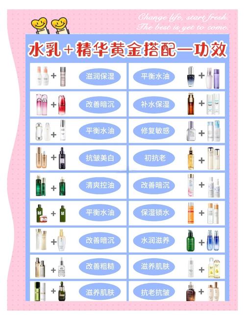 乳液什么时候用