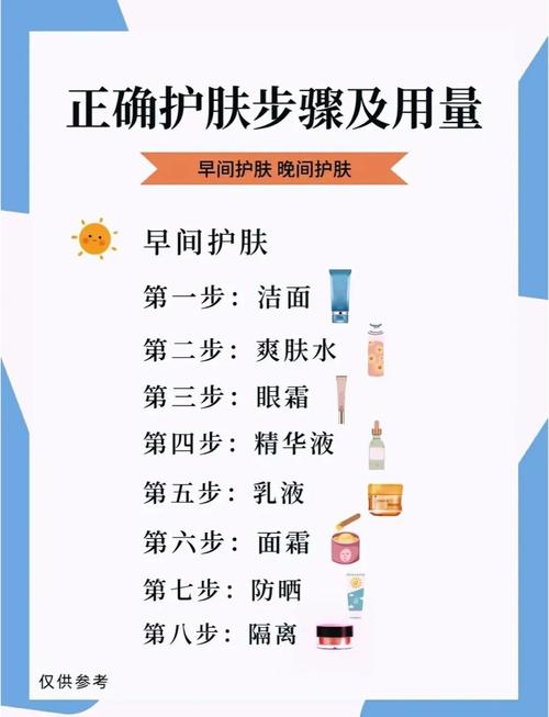 乳液什么时候用