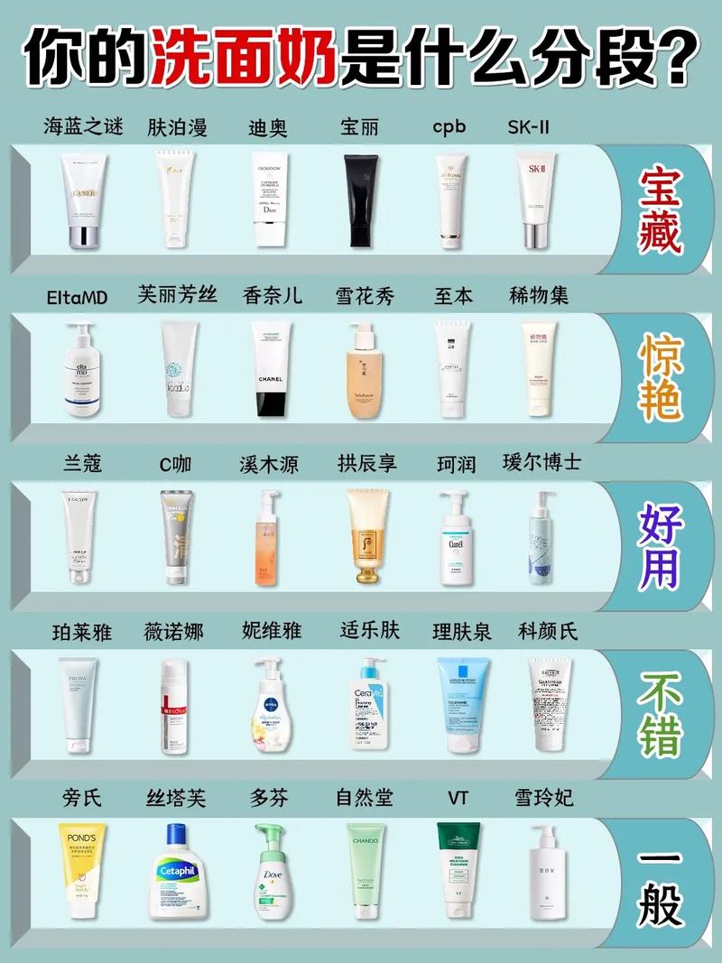 祛痘控油洗面奶排行