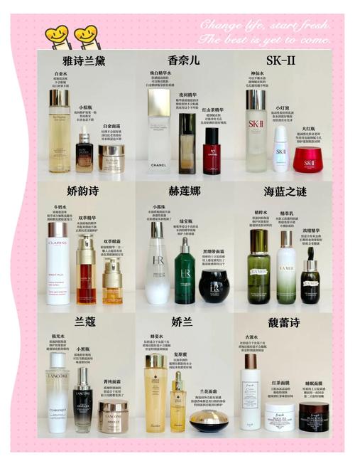 大品牌的护肤品有哪些