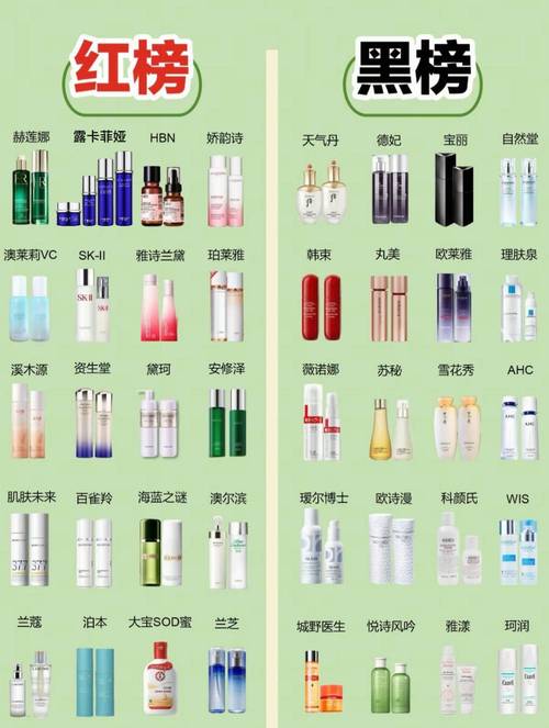 大家都用的什么护肤品