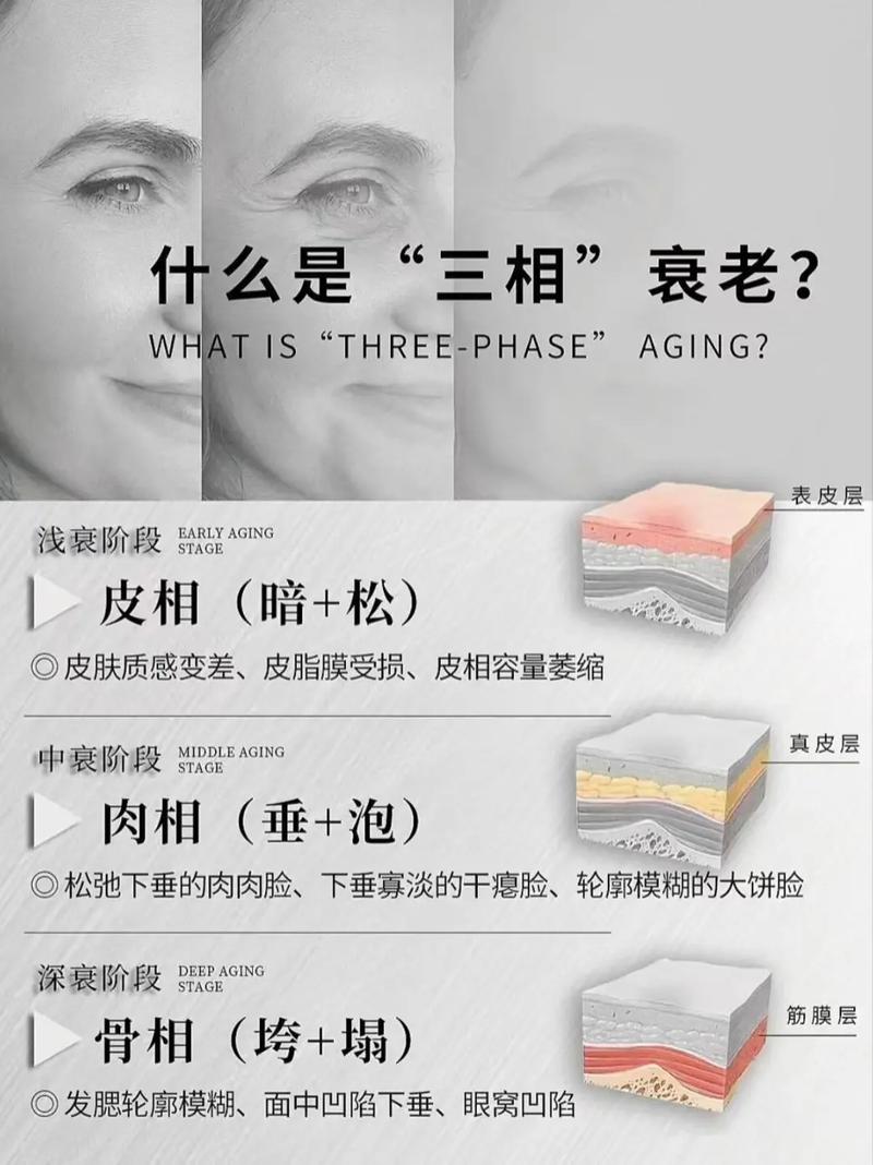 什么是抗衰老