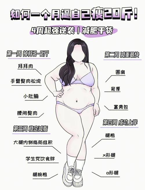 为什么女生容易胖